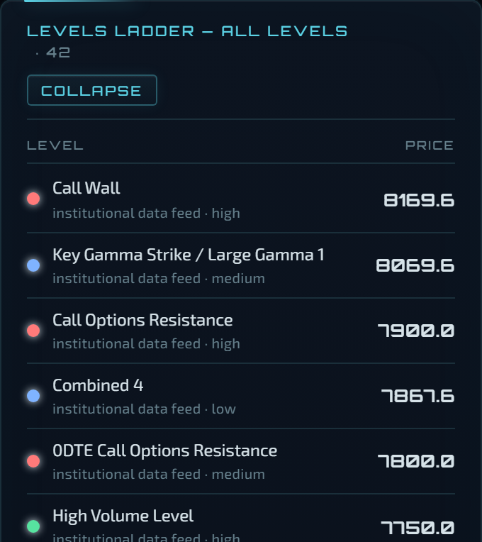 Levels ladder, expanded