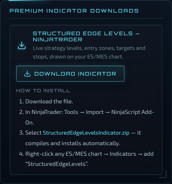 Premium indicator downloads card